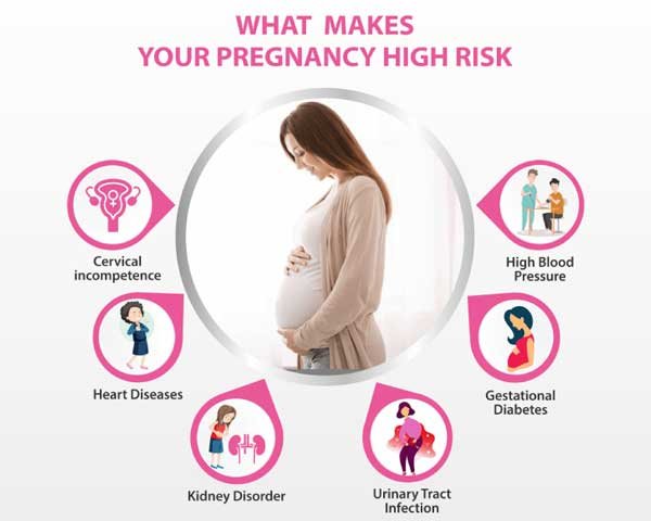 high risk pregnancy monitoring